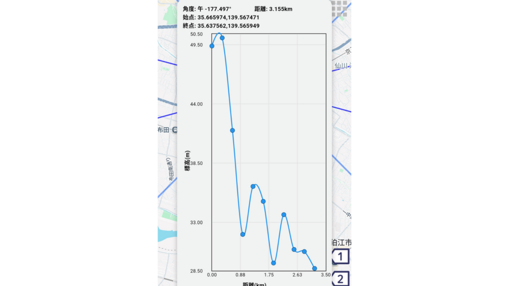 計測モードの測定結果画面