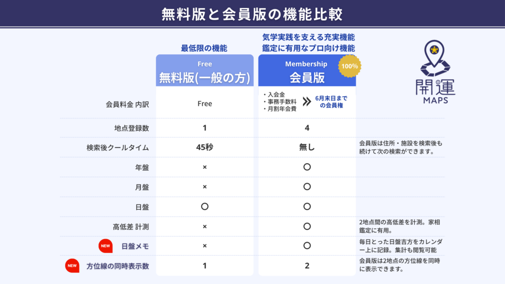 無料版と会員版の機能比較表