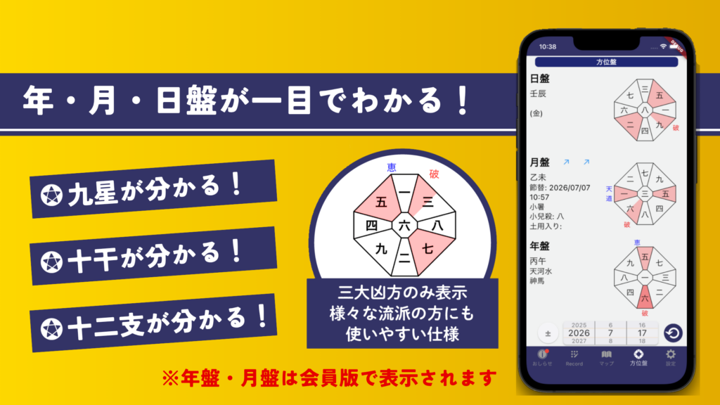 年・月・日盤が一目でわかる